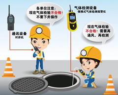 定襄有限空间操作说明